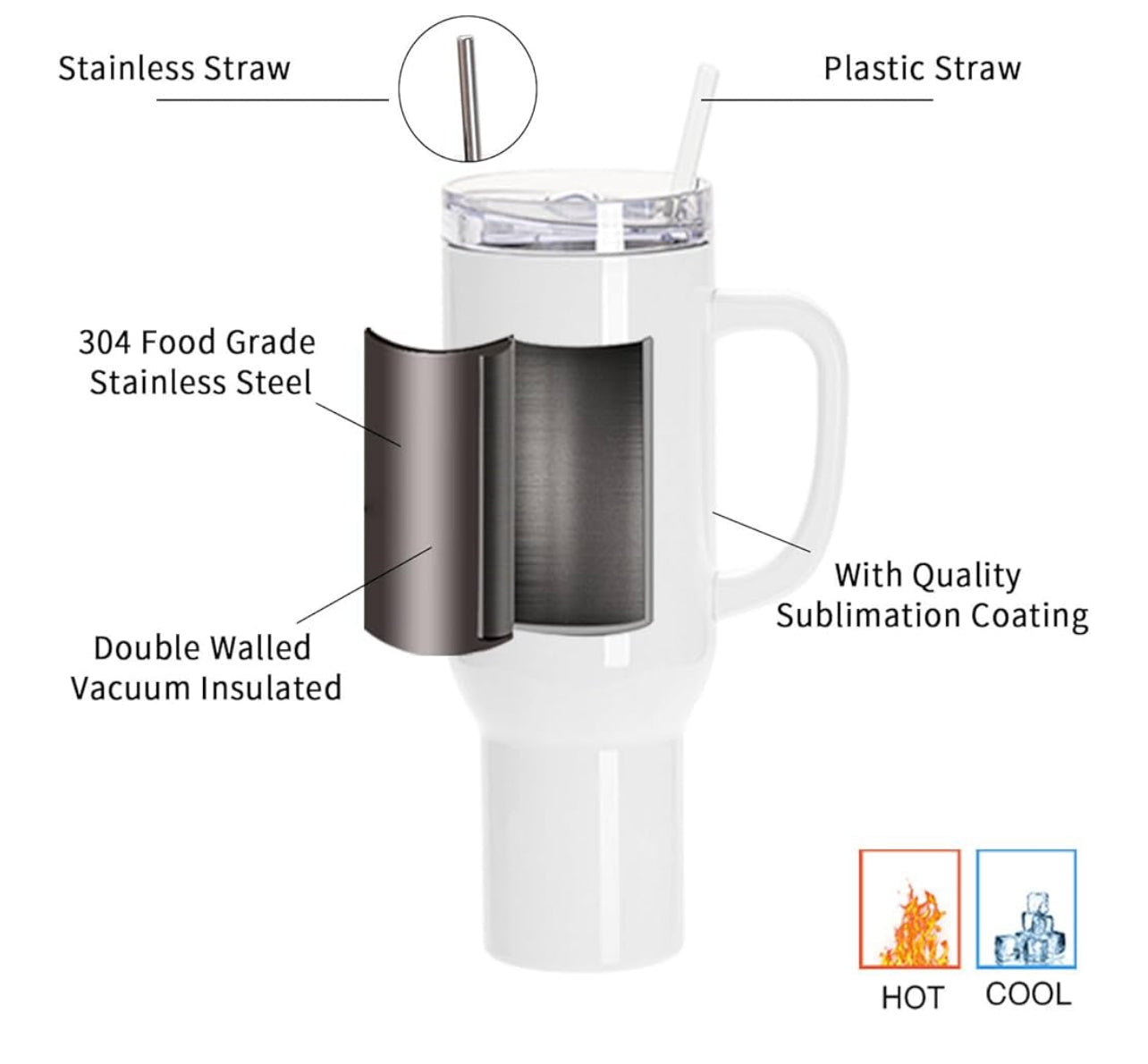 Custom 40oz Tumbler W/ Straw & Lid